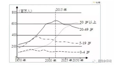 2019中國經(jīng)濟增長前景