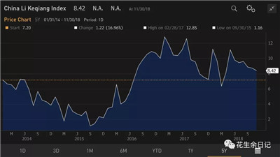 2019中國經(jīng)濟增長前景