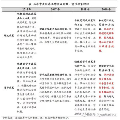 2019中國經(jīng)濟增長前景