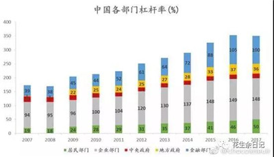 2019中國經(jīng)濟增長前景