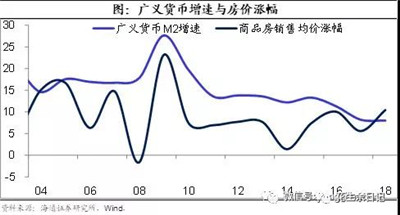 2019中國經(jīng)濟增長前景