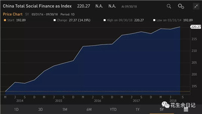 2019中國經(jīng)濟增長前景