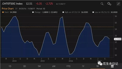 2019中國經(jīng)濟增長前景