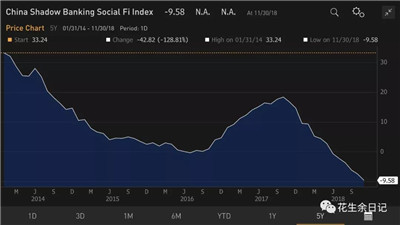 2019中國經(jīng)濟增長前景