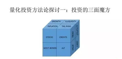 AQF量化投資方法論