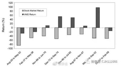 AQF量化投資方法論