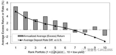 AQF量化投資方法論