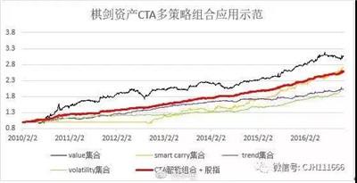 AQF量化投資方法論