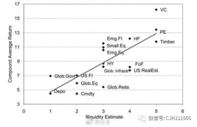 AQF量化投資方法論