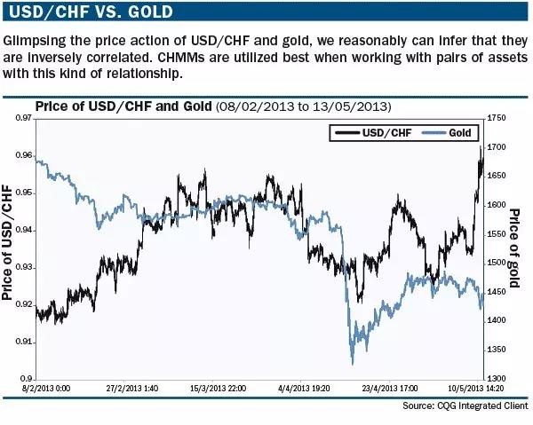 隱馬爾科夫模型