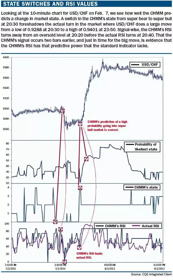 隱馬爾科夫模型
