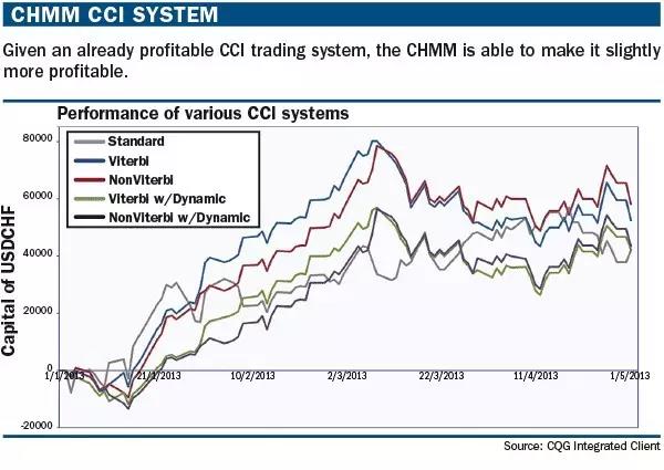 隱馬爾科夫模型