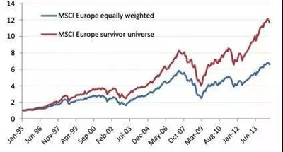 AQF量化策略的七個(gè)陷阱