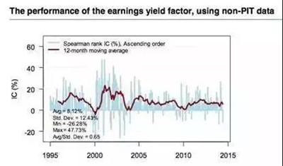 AQF量化策略的七個(gè)陷阱