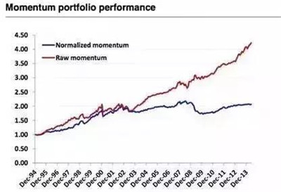 AQF量化策略的七個(gè)陷阱