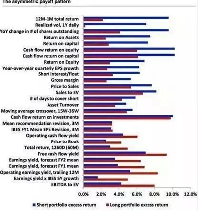 AQF量化策略的七個(gè)陷阱