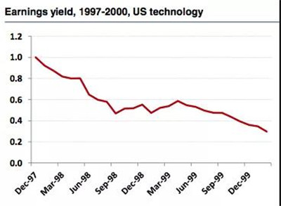 AQF量化策略的七個(gè)陷阱
