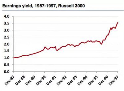 AQF量化策略的七個(gè)陷阱