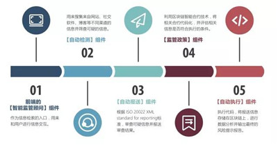 算法監(jiān)管系統(tǒng)解析