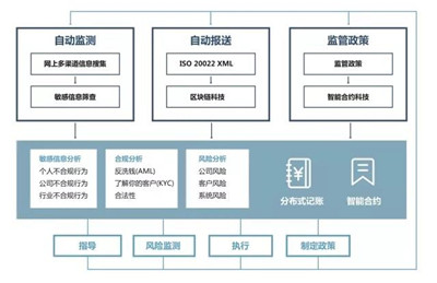算法監(jiān)管系統(tǒng)解析   