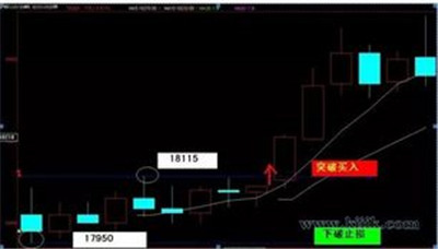 期貨交易有哪些