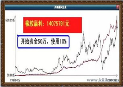 期貨交易方法有哪些