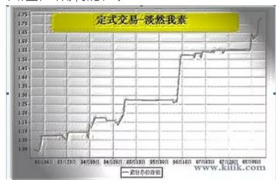 期貨交易方法有哪些