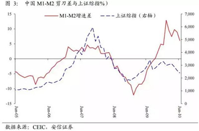 AQF量化投資框架