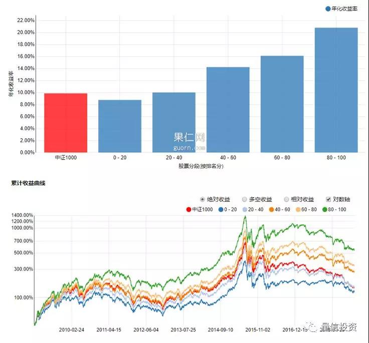 量化殼價(jià)值