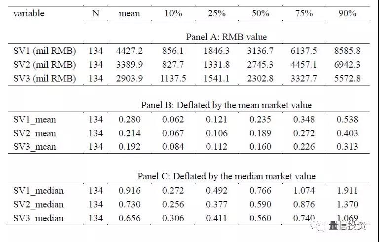 量化殼價(jià)值