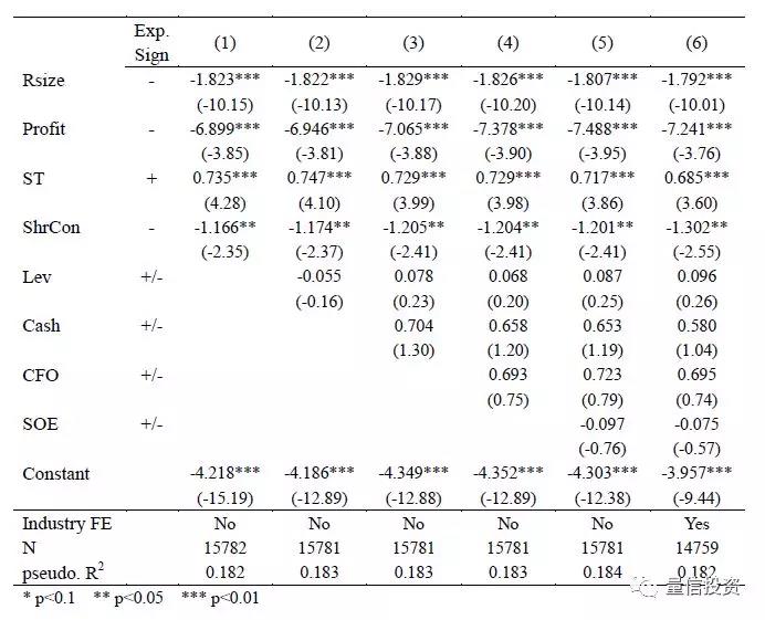 量化殼價(jià)值