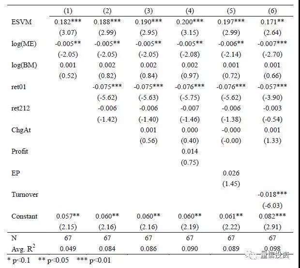 量化殼價(jià)值