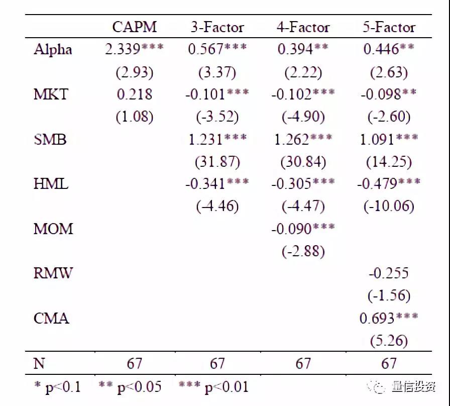 量化殼價(jià)值