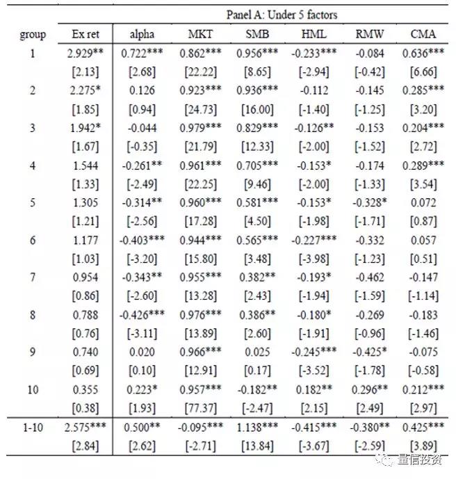 量化殼價(jià)值