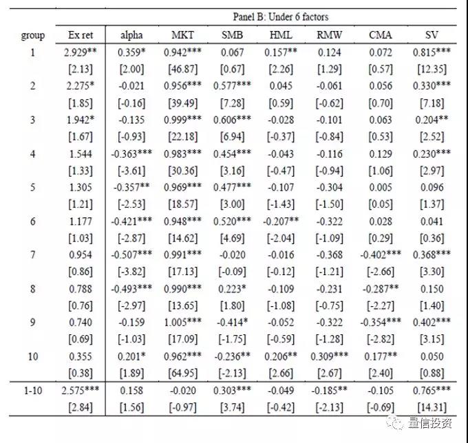 量化殼價(jià)值