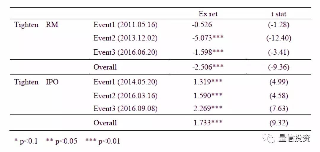 量化殼價(jià)值