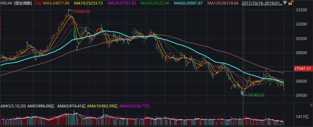 如何獲取高頻回報