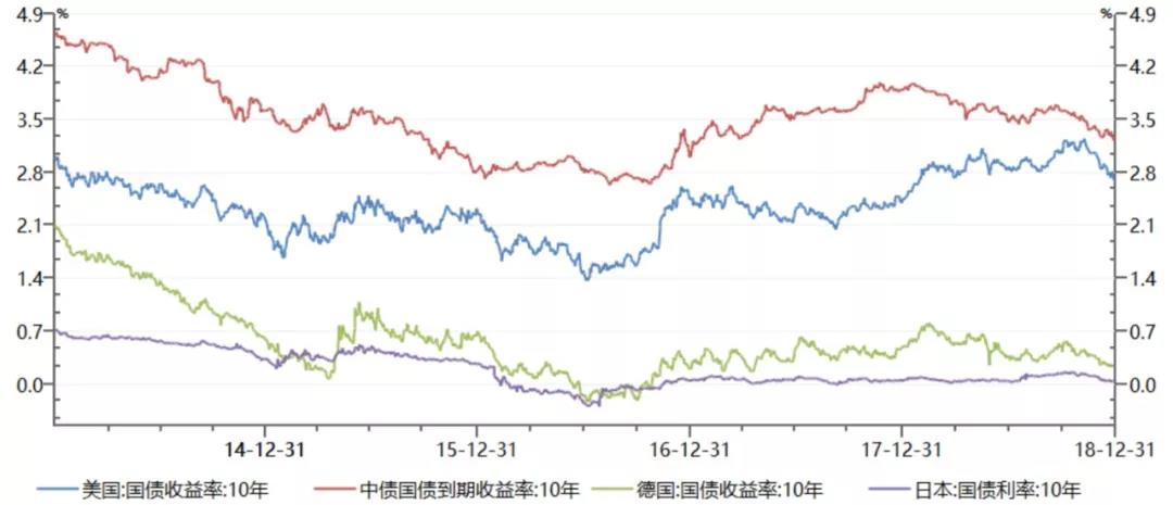 如何獲取高頻回報
