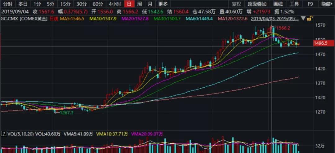 如何獲取高額回報