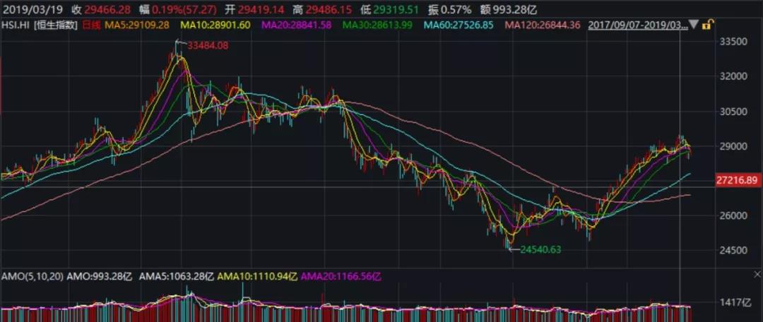 如何獲取高頻回報