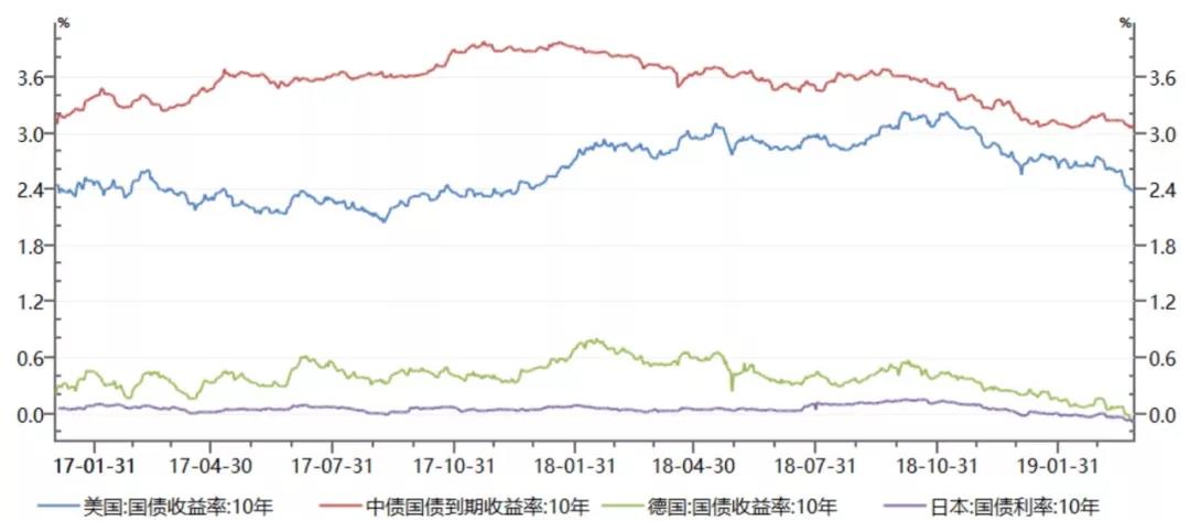 如何獲取高頻回報