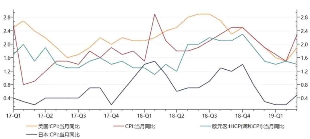 如何獲取高頻回報