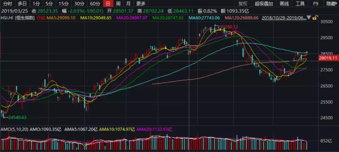 如何獲取高頻回報