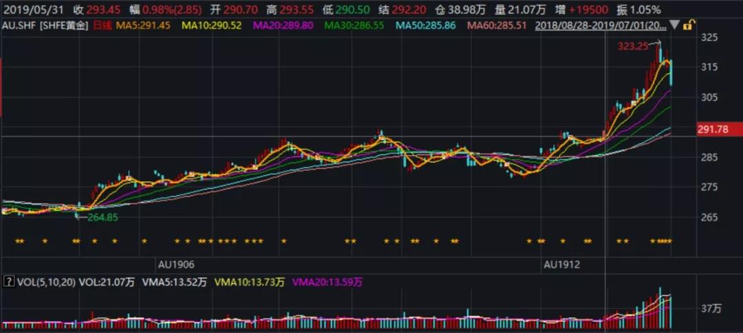 如何獲取高頻回報