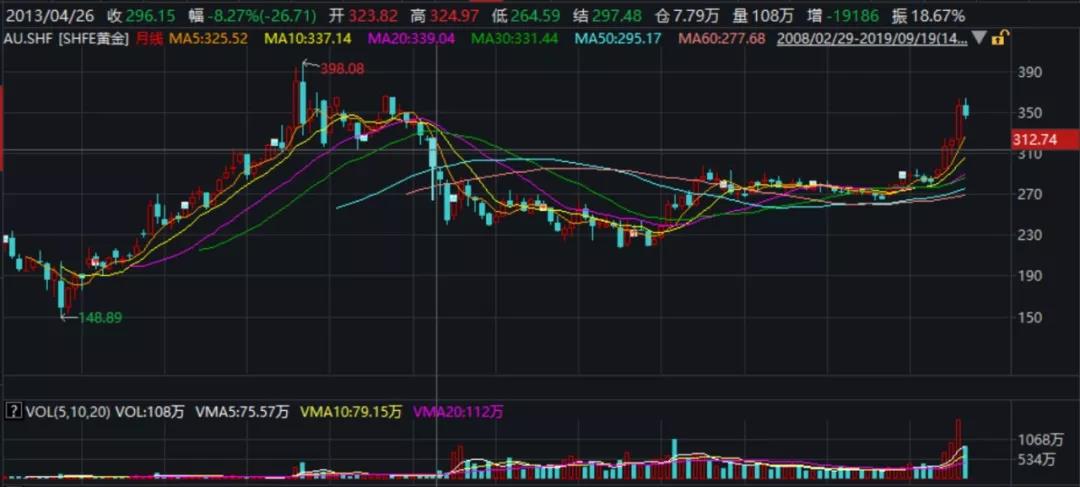 如何獲取高頻回報