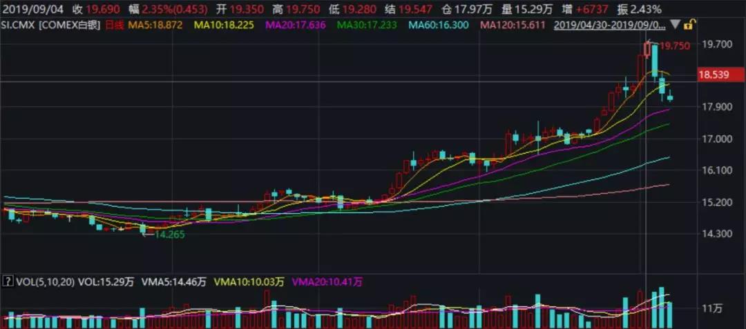 如何獲取高額回報