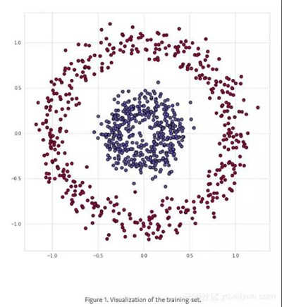 神經(jīng)網(wǎng)絡(luò)