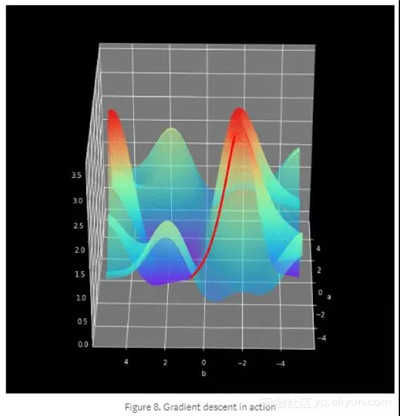 神經(jīng)網(wǎng)絡(luò)如何學(xué)習(xí)