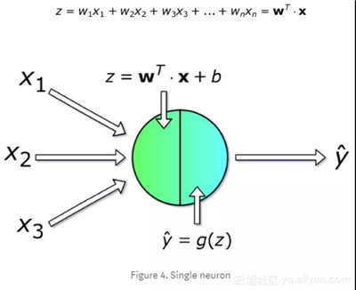 什么是神經(jīng)網(wǎng)絡(luò)