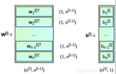 矩陣和向量的維度